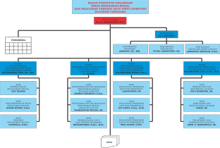 Struktur Organisasi DPMPTSP Prov. Sultra